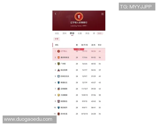 重庆排球队在世界杯积分榜中以82分稳居第一名展现强劲实力